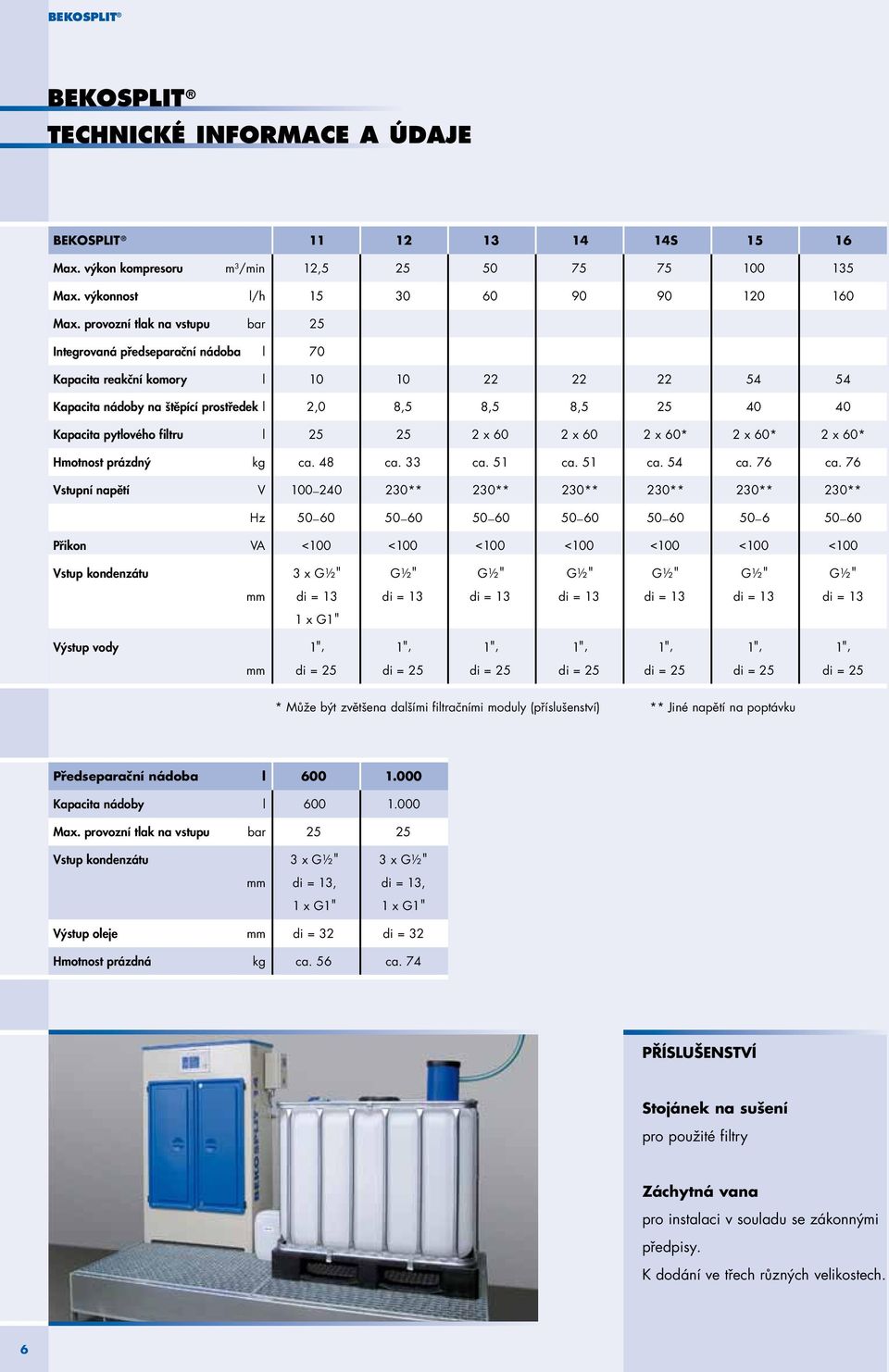 filtru l 25 25 2 x 60 2 x 60 2 x 60* 2 x 60* 2 x 60* Hmotnost prázdný kg ca. 48 ca. 33 ca. 51 ca. 51 ca. 54 ca. 76 ca.