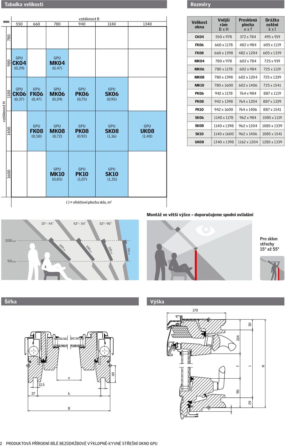 okna Vnější rám B x H Prosklená plocha e x f Drážka ostění k x l CK04 550 x 978 372 x 784 495 x 919 FK06 660 x 1178 482 x 984 605 x 1119 FK08 660 x 1398 482 x 1204 605 x 1339 MK04 780 x 978 602 x 784