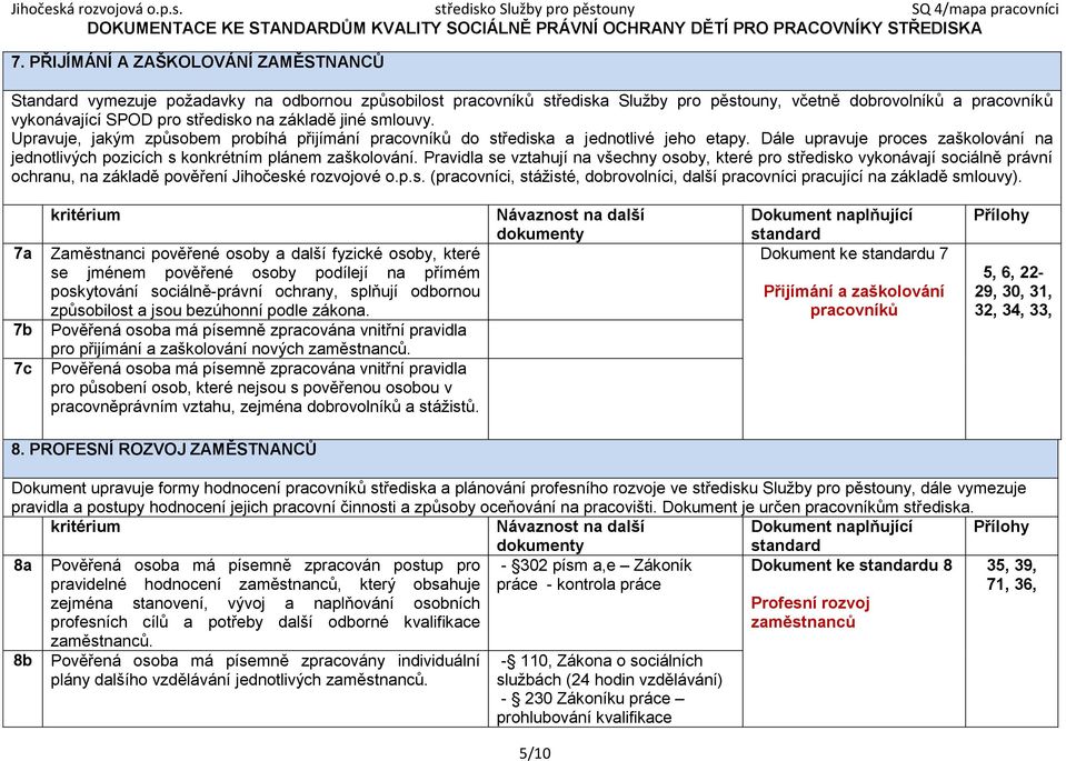 Prvidl se vzthují n všechny osoby, které pro středisko vykonávjí sociálně právní ochrnu, n zákldě pověření Jihočeské rozvojové o.p.s. (prcovníci, stážisté, dobrovolníci, dlší prcovníci prcující n zákldě smlouvy).