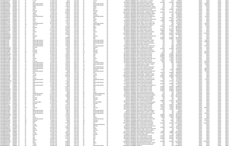 2014 EUR 181,59 27,41 400 TR Turecko 40 5 286,00 Kč 8538909999 Části a součásti vhodné pro použití se 20,00 17,58 4 978,00 Kč 0,00 Kč 0,00 Kč 0,00 Kč 0,00 Kč 14CZ5700001BIIRE31 CZ570299 CZ IN Indie