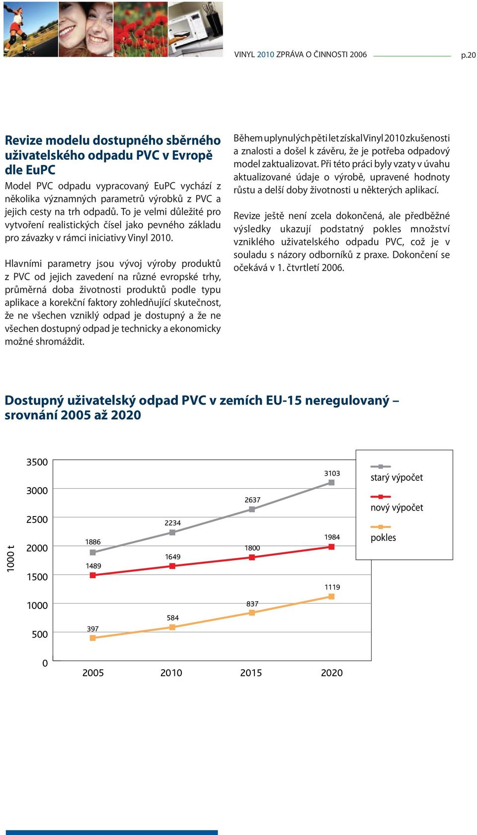 To je velmi důležité pro vytvoření realistických čísel jako pevného základu pro závazky v rámci iniciativy Vinyl 2010.