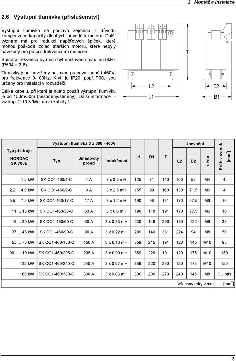 na 6kHz (P504 = 3-6). 1 2 3 4 5 6 T Tlumivky jsou navrženy na max. pracovní napětí 460V, pro frekvence 0-100Hz. Krytí je IP20, popř.ip00, jsou určeny pro instalaci v rozvaděči.