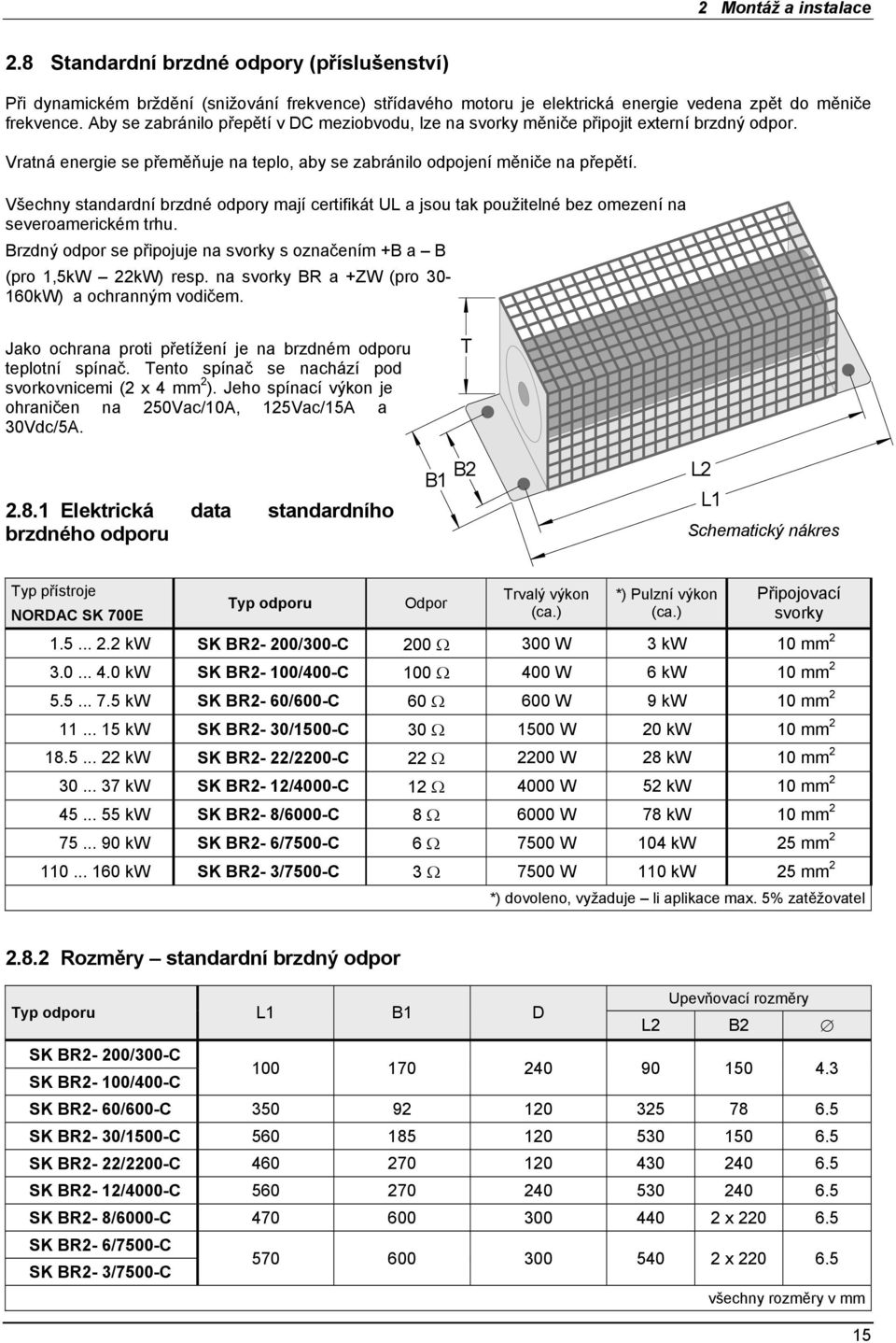 Všechny standardní brzdné odpory mají certifikát UL a jsou tak použitelné bez omezení na severoamerickém trhu. Brzdný odpor se připojuje na svorky s označením +B a B (pro 1,5kW 22kW) resp.