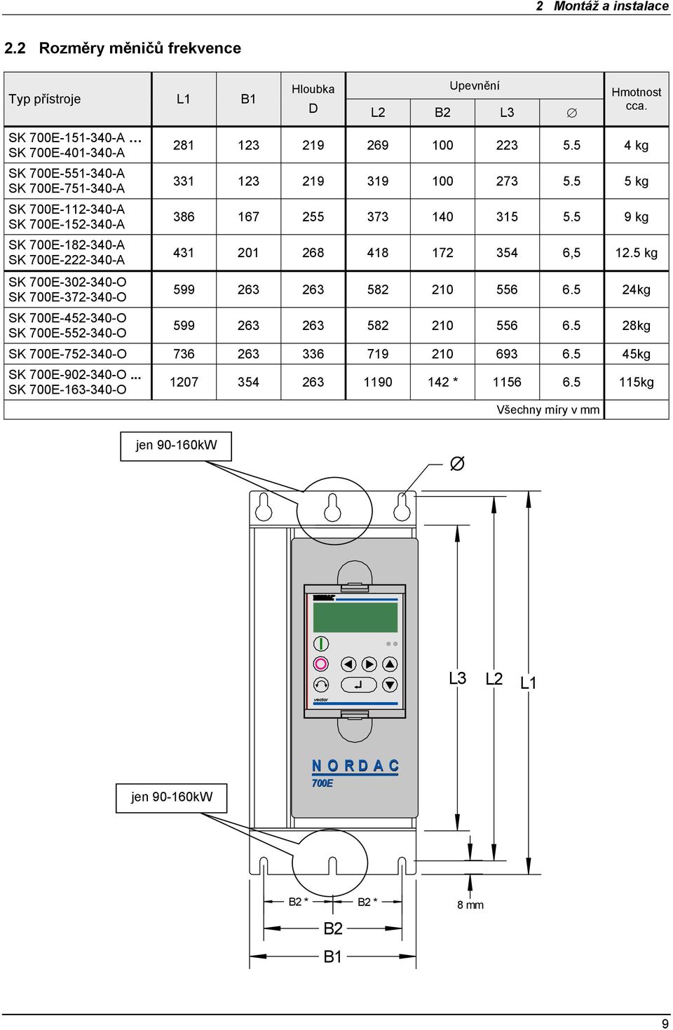 SK 700E-302-340-O SK 700E-372-340-O SK 700E-452-340-O SK 700E-552-340-O Hloubka D Upevnění L2 B2 L3 Hmotnost cca. 281 123 219 269 100 223 5.5 4 kg 331 123 219 319 100 273 5.