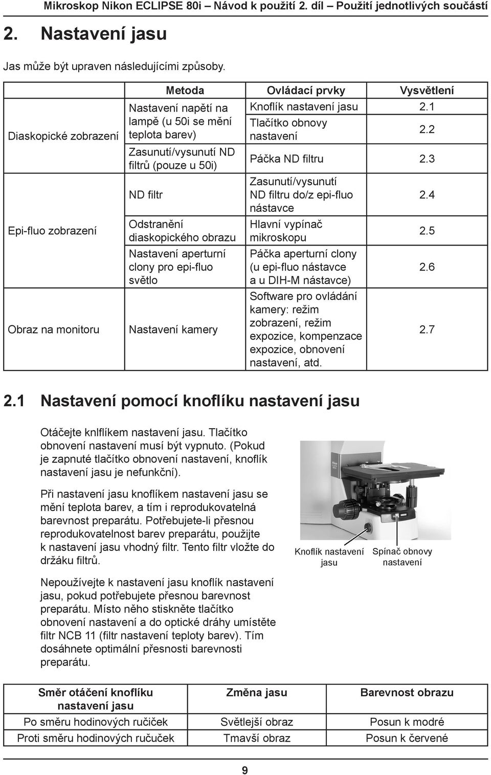 Odstranění diaskopického obrazu Nastavení aperturní clony pro epi-fluo světlo Nastavení kamery Knoflík nastavení jasu 2.1 Tlačítko obnovy nastavení 2.2 Páčka ND filtru 2.