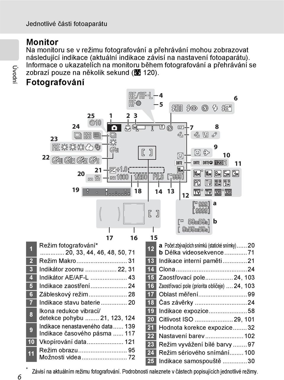 .. 20, 33, 44, 46, 48, 50, 71 2 Režim Makro... 31 3 Indikátor zoomu... 22, 31 4 Indikátor AE/AF-L... 43 5 Indikace zaostření... 24 6 Zábleskový režim... 28 7 Indikace stavu baterie.
