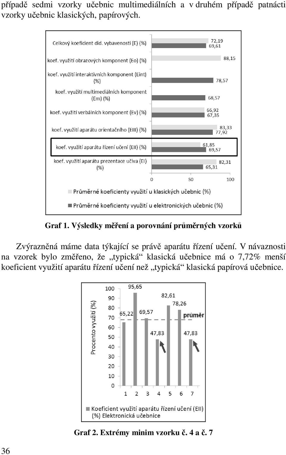 Výsledky měření a porovnání průměrných vzorků Zvýrazněná máme data týkající se právě aparátu řízení učení.