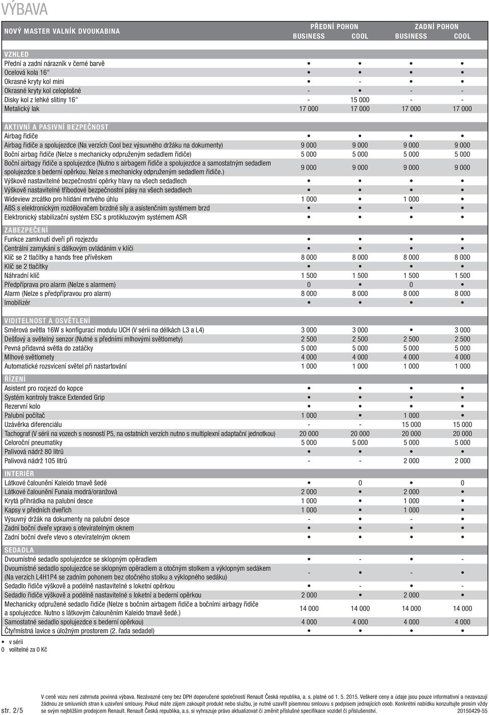 mechanicky odpruženým sedadlem řidiče) 5 000 5 000 5 000 5 000 Boční airbagy řidiče a spolujezdce (Nutno s airbagem řidiče a spolujezdce a samostatným sedadlem spolujezdce s bederní opěrkou.