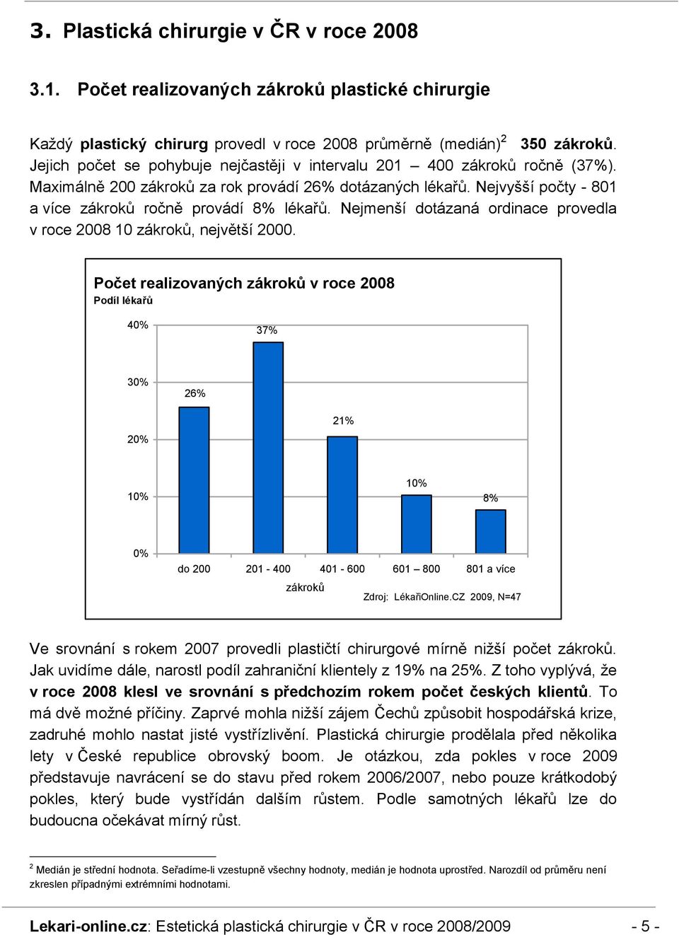 Nejmenší dotázaná ordinace provedla v roce 2008 10 zákroků, největší 2000.