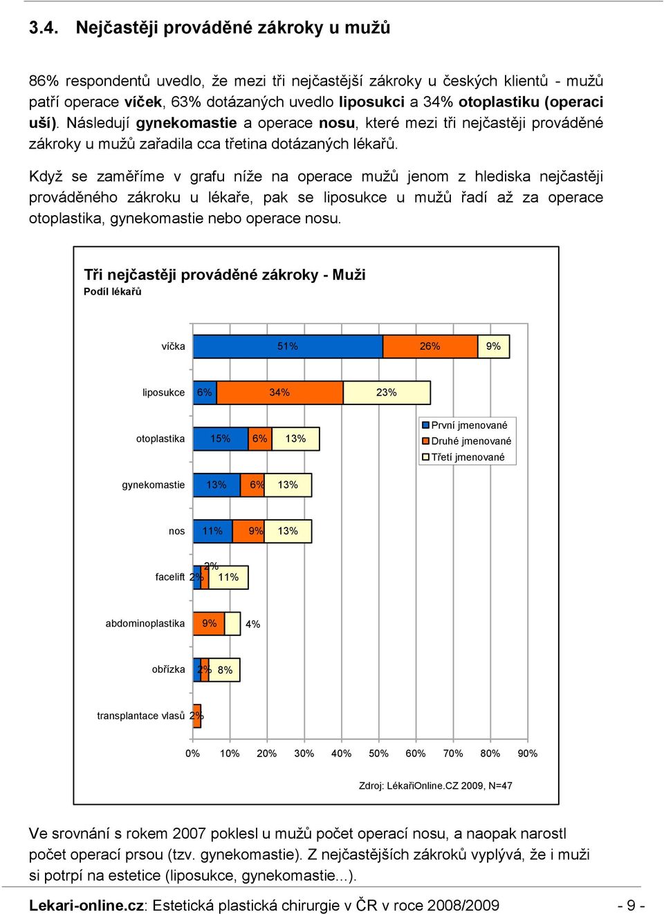 Kdyţ se zaměříme v grafu níţe na operace muţů jenom z hlediska nejčastěji prováděného zákroku u lékaře, pak se liposukce u muţů řadí aţ za operace otoplastika, gynekomastie nebo operace nosu.