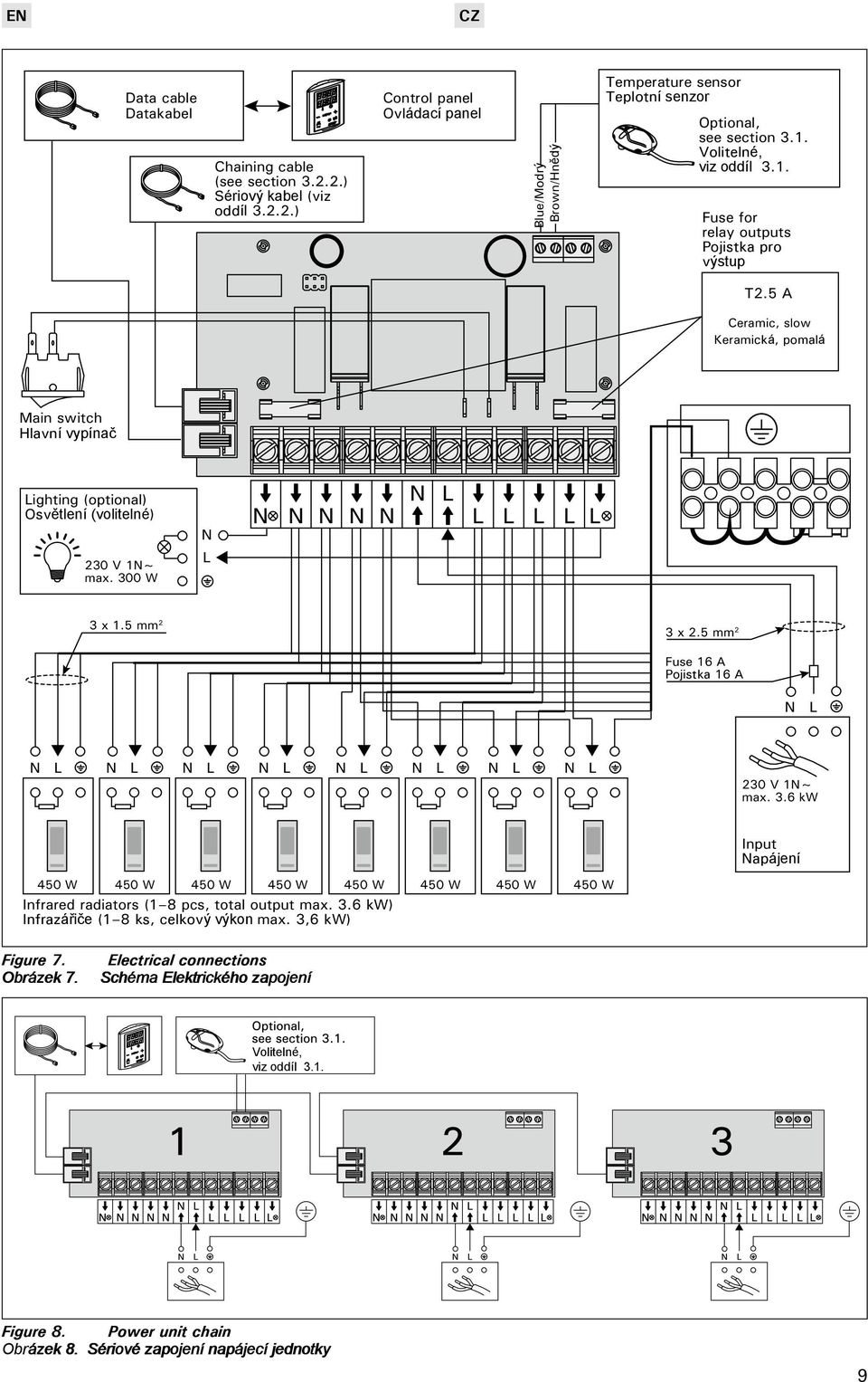 300 W N L N L N N N N N L L L L L 3 x 1.5 mm 2 3 x 2.5 mm 2 Fuse 16 A Pojistka 16 A N L N L N L N L N L N L N L N L N L 230 V 1N~ max. 3.6 kw Input Napájení 450 W 450 W 450 W 450 W 450 W Infrared radiators (1 8 pcs, total output max.