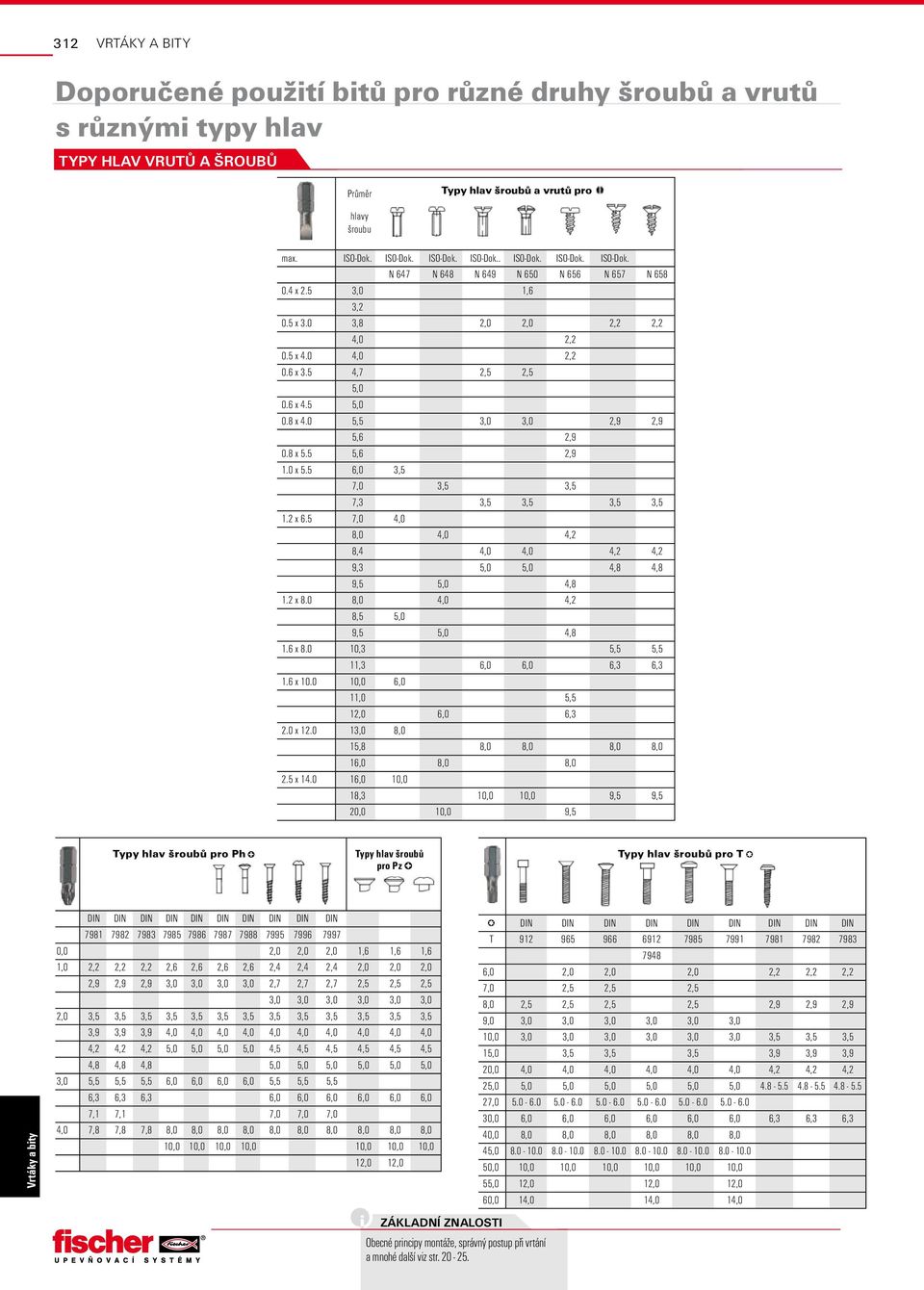 5 4,7 2,5 2,5 5,0 0.6 x 4.5 5,0 0.8 x 4.0 5,5 3,0 3,0 2,9 2,9 5,6 2,9 0.8 x 5.5 5,6 2,9.0 x 5.5 6,0 3,5 7,0 3,5 3,5 7,3 3,5 3,5 3,5 3,5.2 x 6.