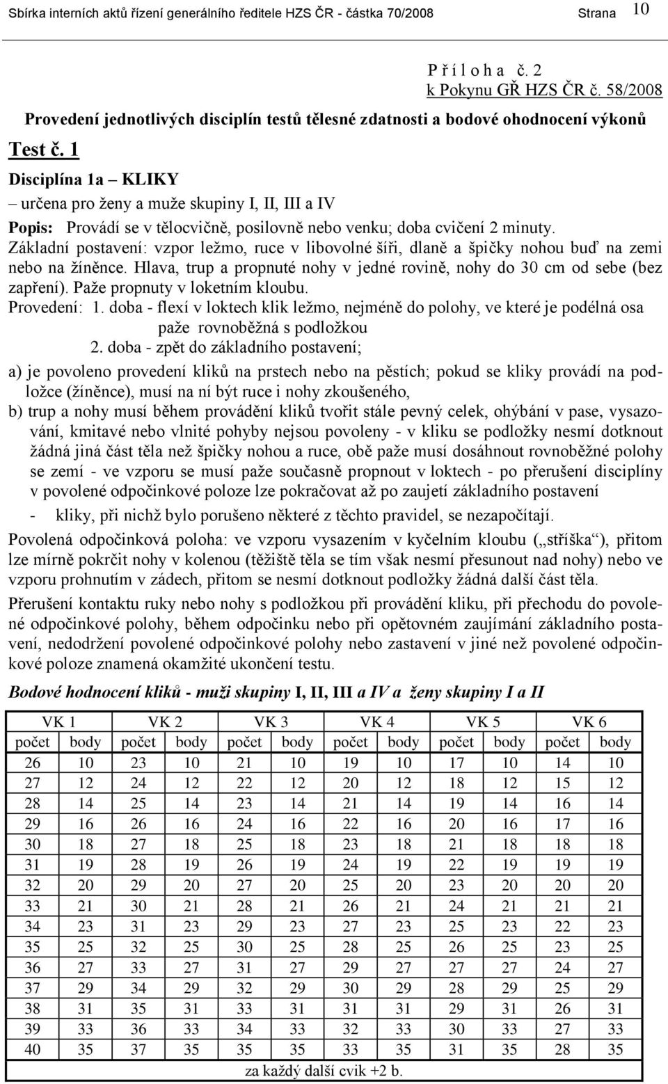 1 Disciplína 1a KLIKY určena pro ženy a muže skupiny I, II, III a IV Popis: Provádí se v tělocvičně, posilovně nebo venku; doba cvičení 2 minuty.