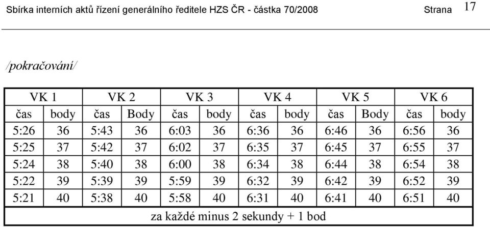 5:42 37 6:02 37 6:35 37 6:45 37 6:55 37 5:24 38 5:40 38 6:00 38 6:34 38 6:44 38 6:54 38 5:22 39 5:39 39