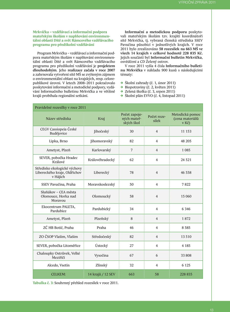 Jeho realizace začala v roce 2007 a zahrnovala vytvoření sítě MŠ se zvýšeným zájmem o environmentální oblast na krajských, resp. celorepublikové úrovni.