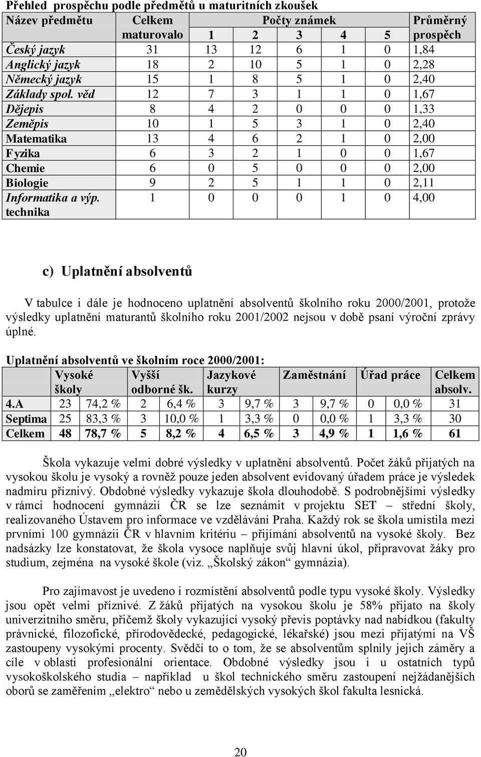 věd 12 7 3 1 1 0 1,67 Dějepis 8 4 2 0 0 0 1,33 Zeměpis 10 1 5 3 1 0 2,40 Matematika 13 4 6 2 1 0 2,00 Fyzika 6 3 2 1 0 0 1,67 Chemie 6 0 5 0 0 0 2,00 Biologie 9 2 5 1 1 0 2,11 Informatika a výp.