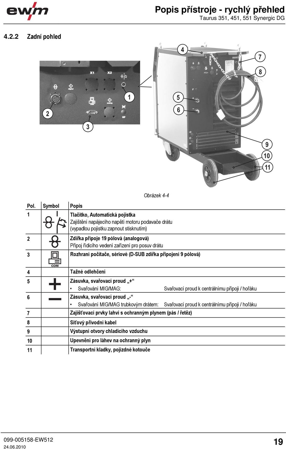 řídicího vedení zařízení pro posuv drátu 3 Rozhraní počítače, sériové (D-SUB zdířka připojení 9 pólová) COM 4 Tažné odlehčení 5 Zásuvka, svařovací proud + Svařování MIG/MAG: Svařovací proud k