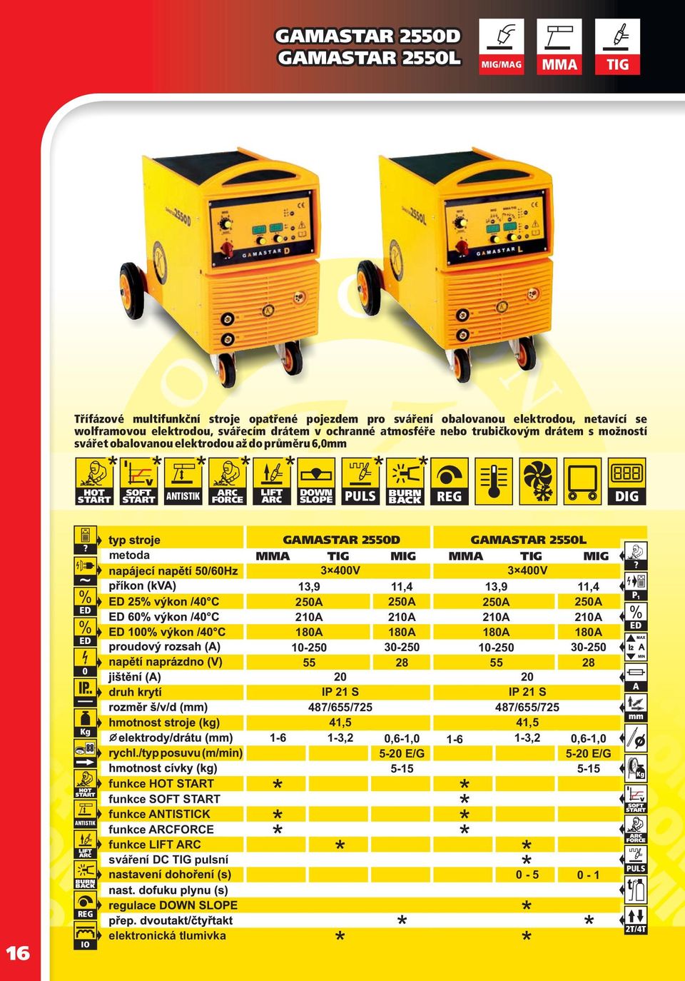 funkce SOFT funkce NTISTICK funkce RCFORCE funkce LIFT RC sváření DC TIG pulsní elektronická tlumivka GMSTR 255D GMSTR 255L MM TIG MIG MM TIG MIG 3 4V 3 4V 13,9 25 21 18 1-25 55 2