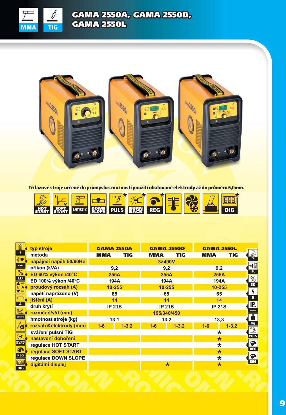 NTISTIK DOWN PULS HOT SOFT SLOPE metoda GM 255 GM 255D GM 255L MM TIG MM TIG MM TIG 3 4V 9,2 255 194 1-255 65