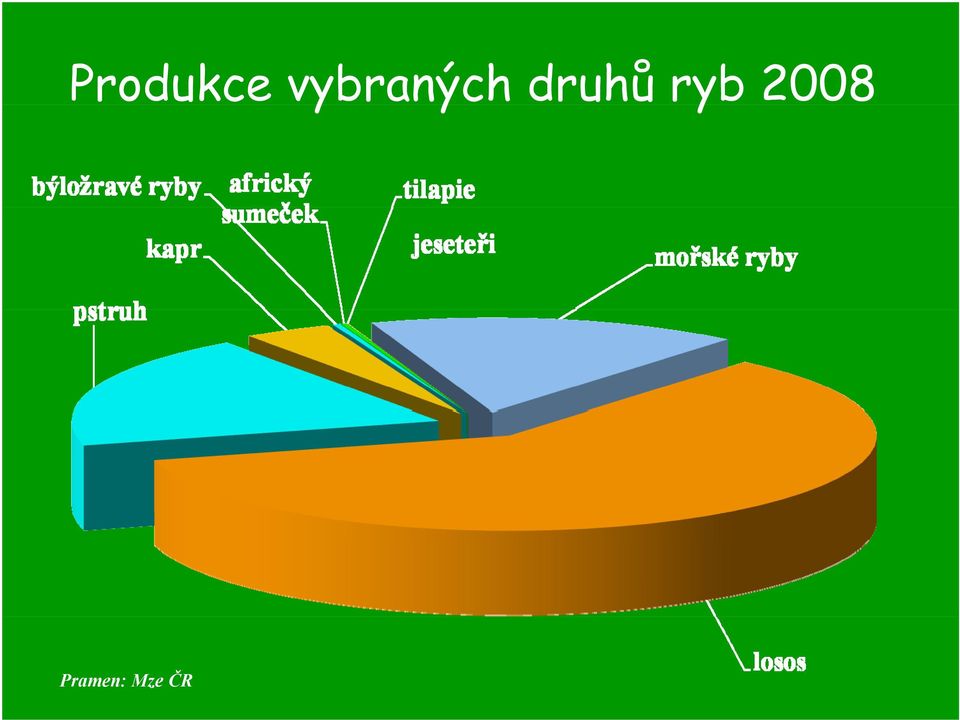 druhů ryb