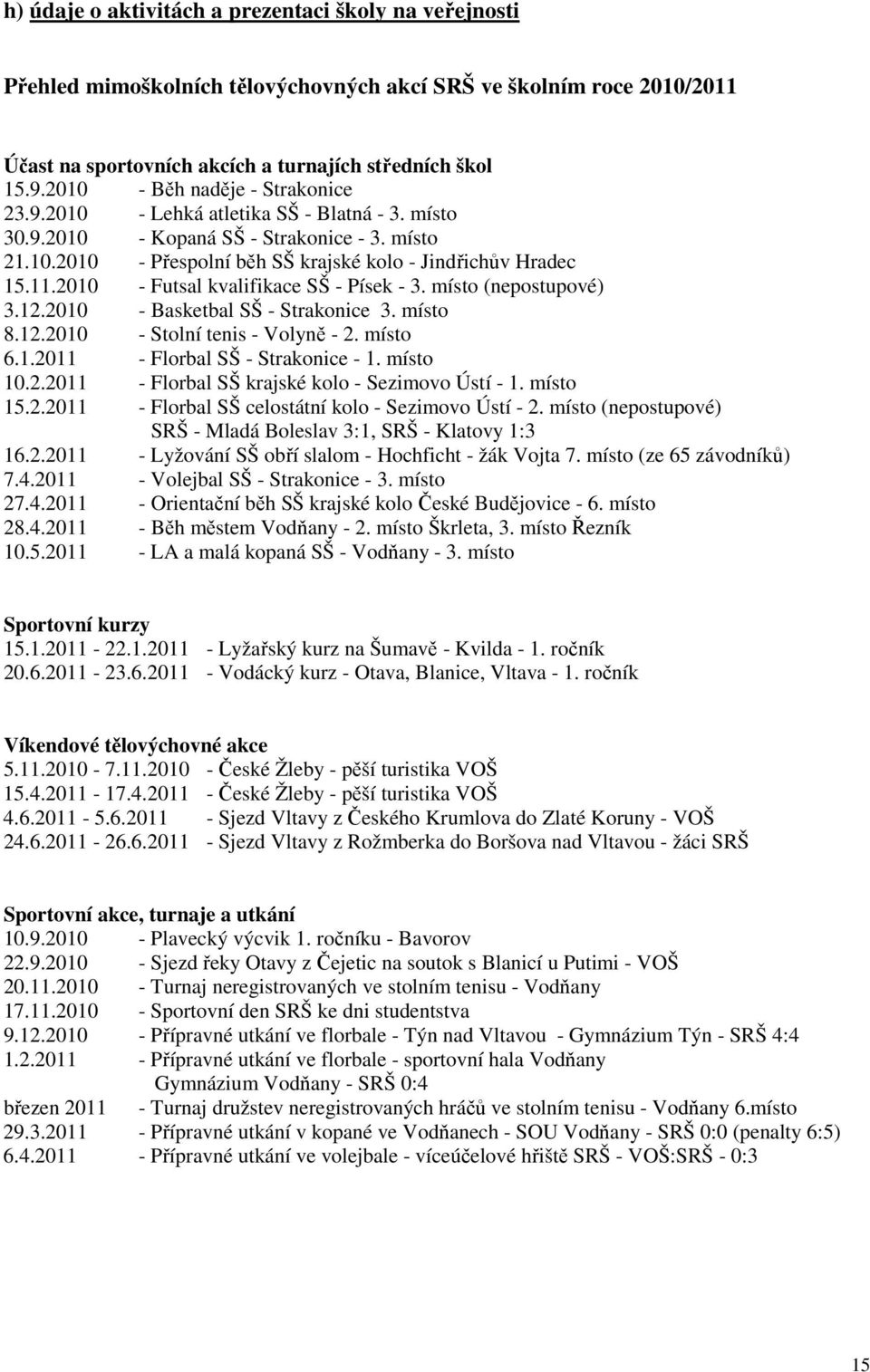 2010 - Futsal kvalifikace SŠ - Písek - 3. místo (nepostupové) 3.12.2010 - Basketbal SŠ - Strakonice 3. místo 8.12.2010 - Stolní tenis - Volyně - 2. místo 6.1.2011 - Florbal SŠ - Strakonice - 1.
