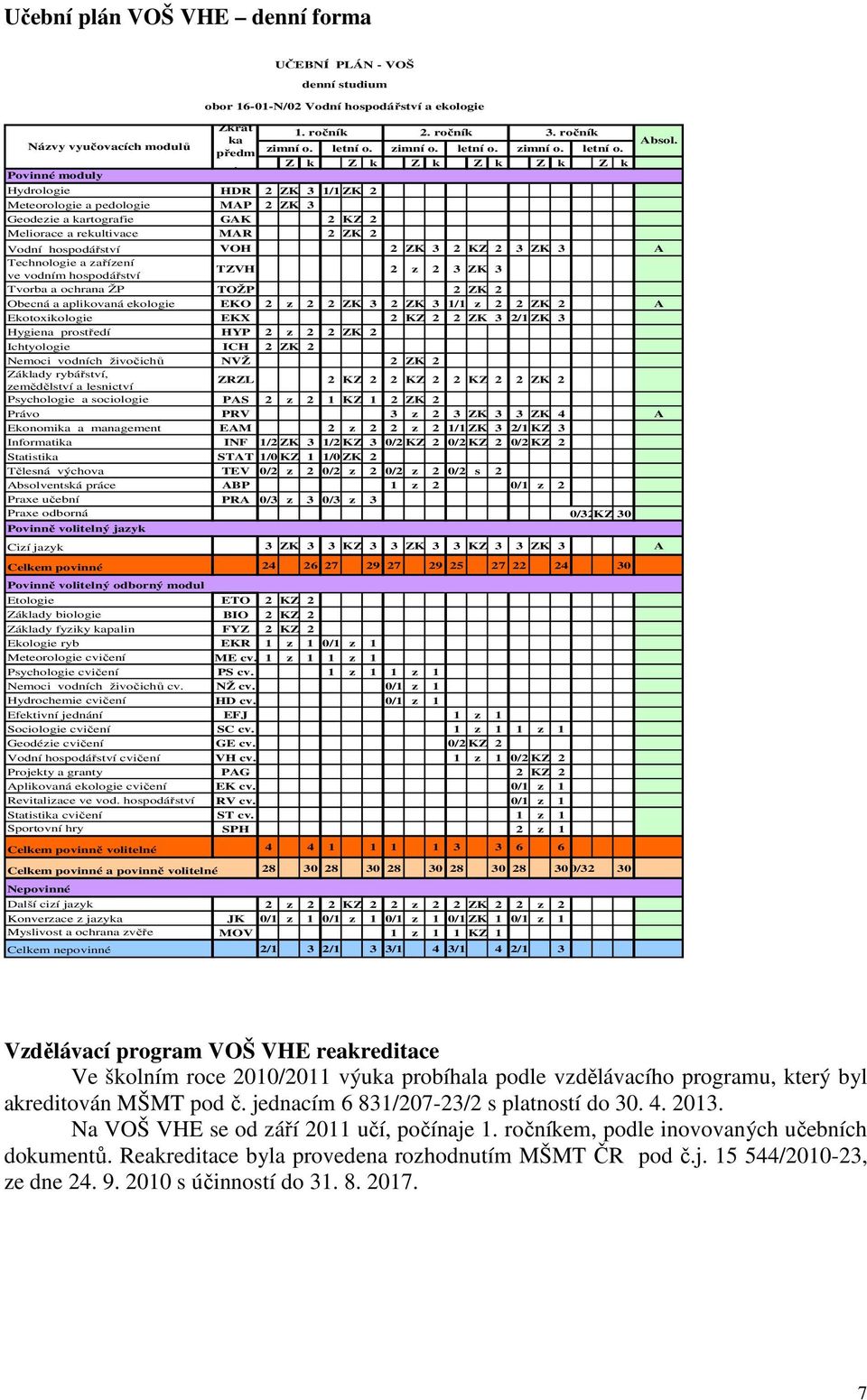 hospodářství Tvorba a ochrana ŽP TZVH TOŽP 2 z 2 3 ZK 3 2 ZK 2 Obecná a aplikovaná ekologie EKO 2 z 2 2 ZK 3 2 ZK 3 1/1 z 2 2 ZK 2 A Ekotoxikologie EKX 2 KZ 2 2 ZK 3 2/1 ZK 3 Hygiena prostředí HYP 2