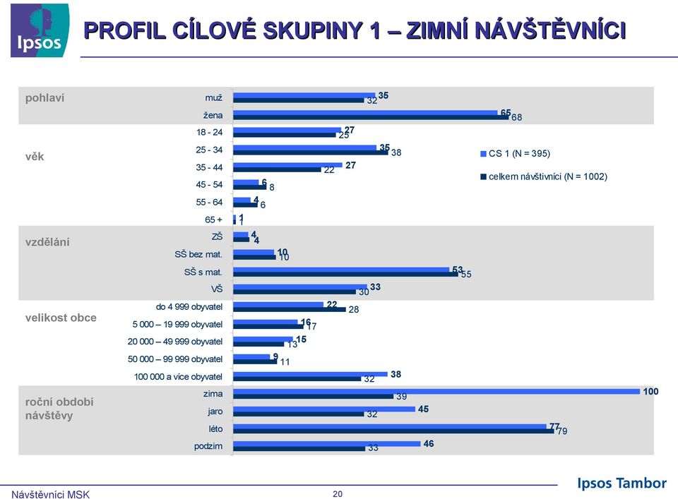 SŠ s mat.