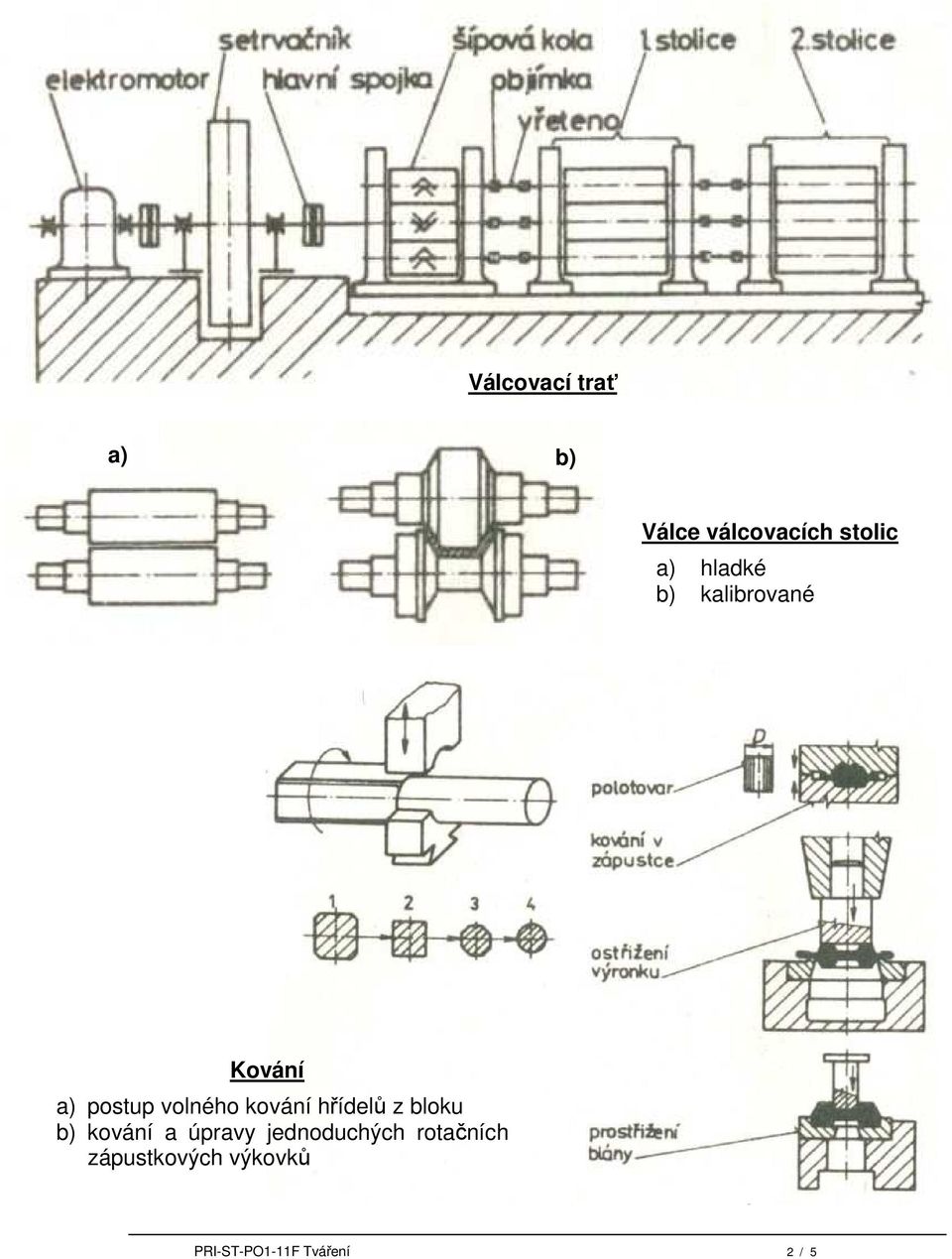 kování hřídelů z bloku b) kování a úpravy