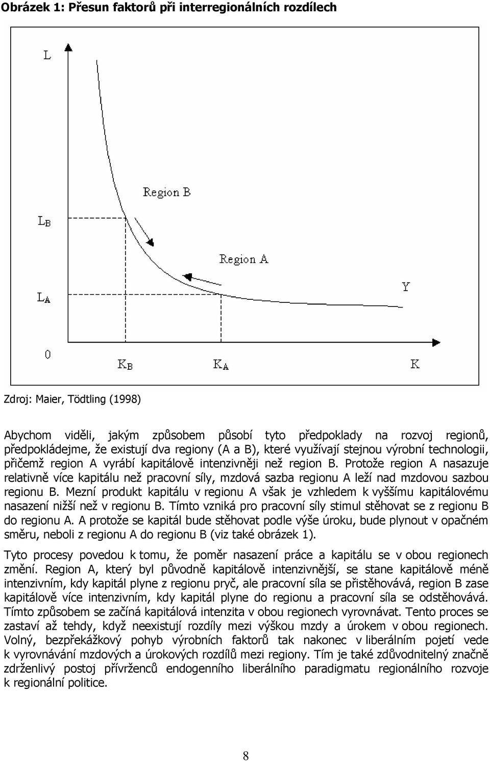 Protože region A nasazuje relativně více kapitálu než pracovní síly, mzdová sazba regionu A leží nad mzdovou sazbou regionu B.