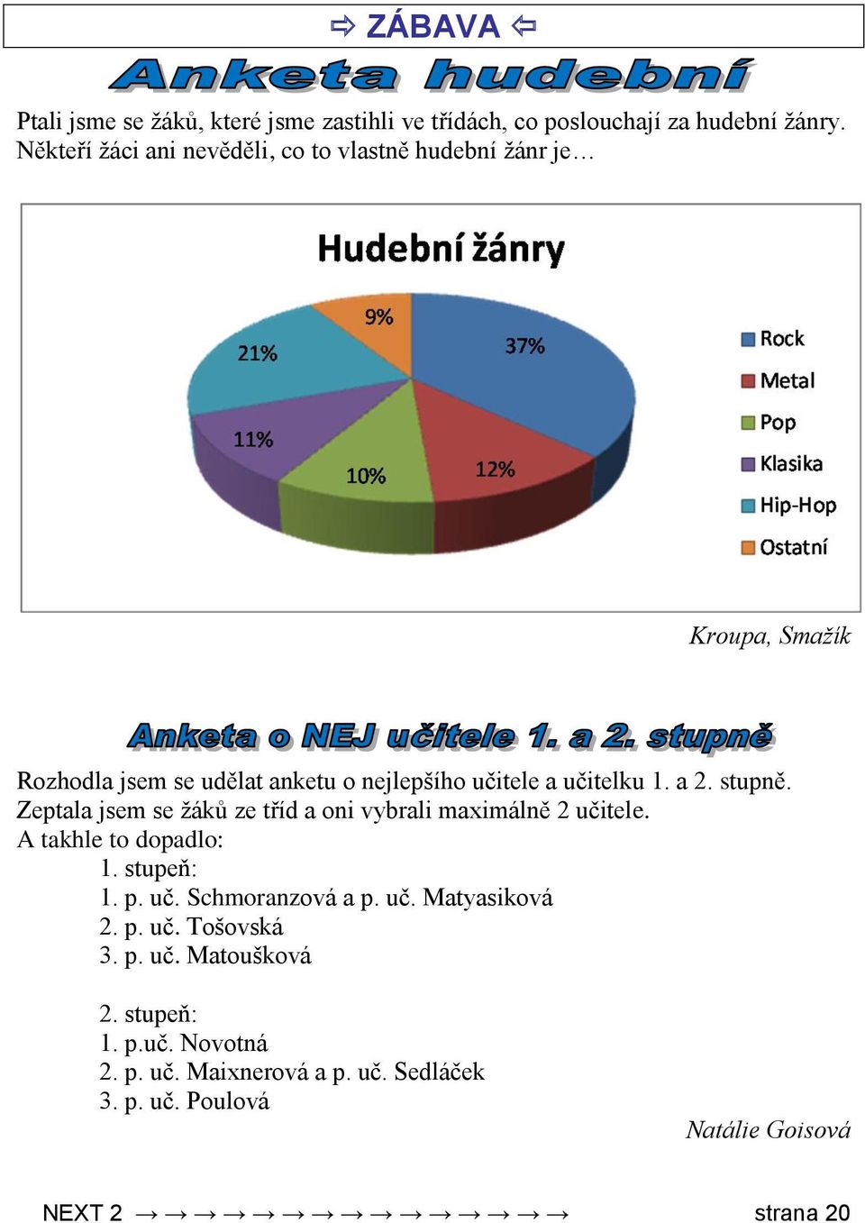 1. a 2. stupně. Zeptala jsem se ţáků ze tříd a oni vybrali maximálně 2 učitele. A takhle to dopadlo: 1. stupeň: 1. p. uč. Schmoranzová a p.