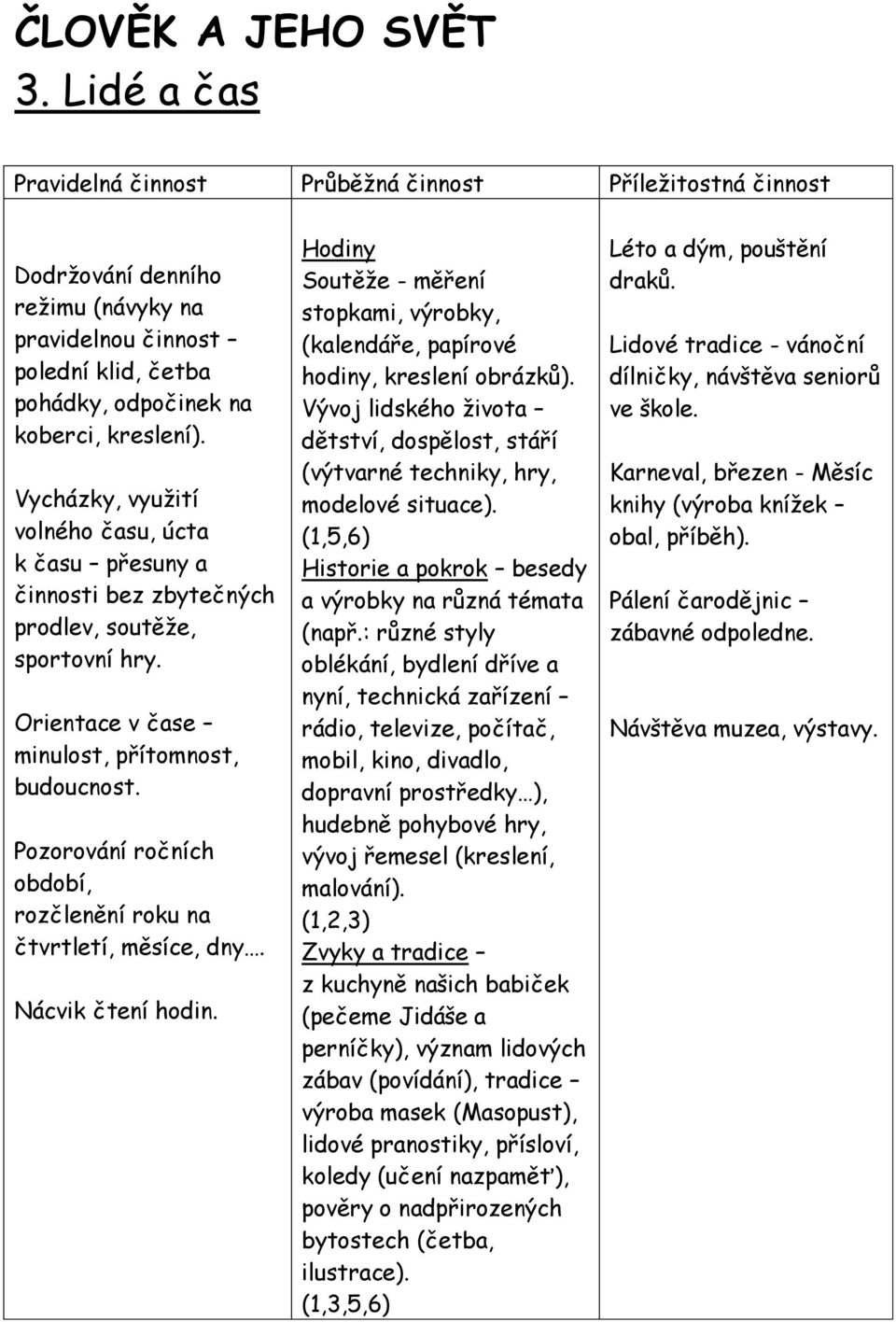 Vycházky, využití volného času, úcta k času přesuny a činnosti bez zbytečných prodlev, soutěže, sportovní hry. Orientace v čase minulost, přítomnost, budoucnost.