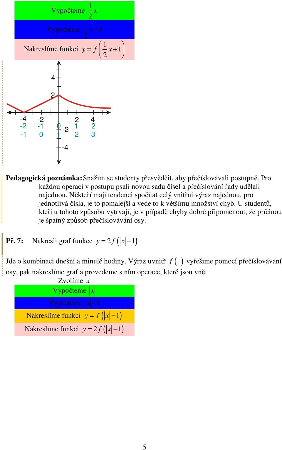 Někteří mají tendenci spočítat celý vnitřní výraz najednou, pro jednotlivá čísla, je to pomalejší a vede to k většímu množství chyb.