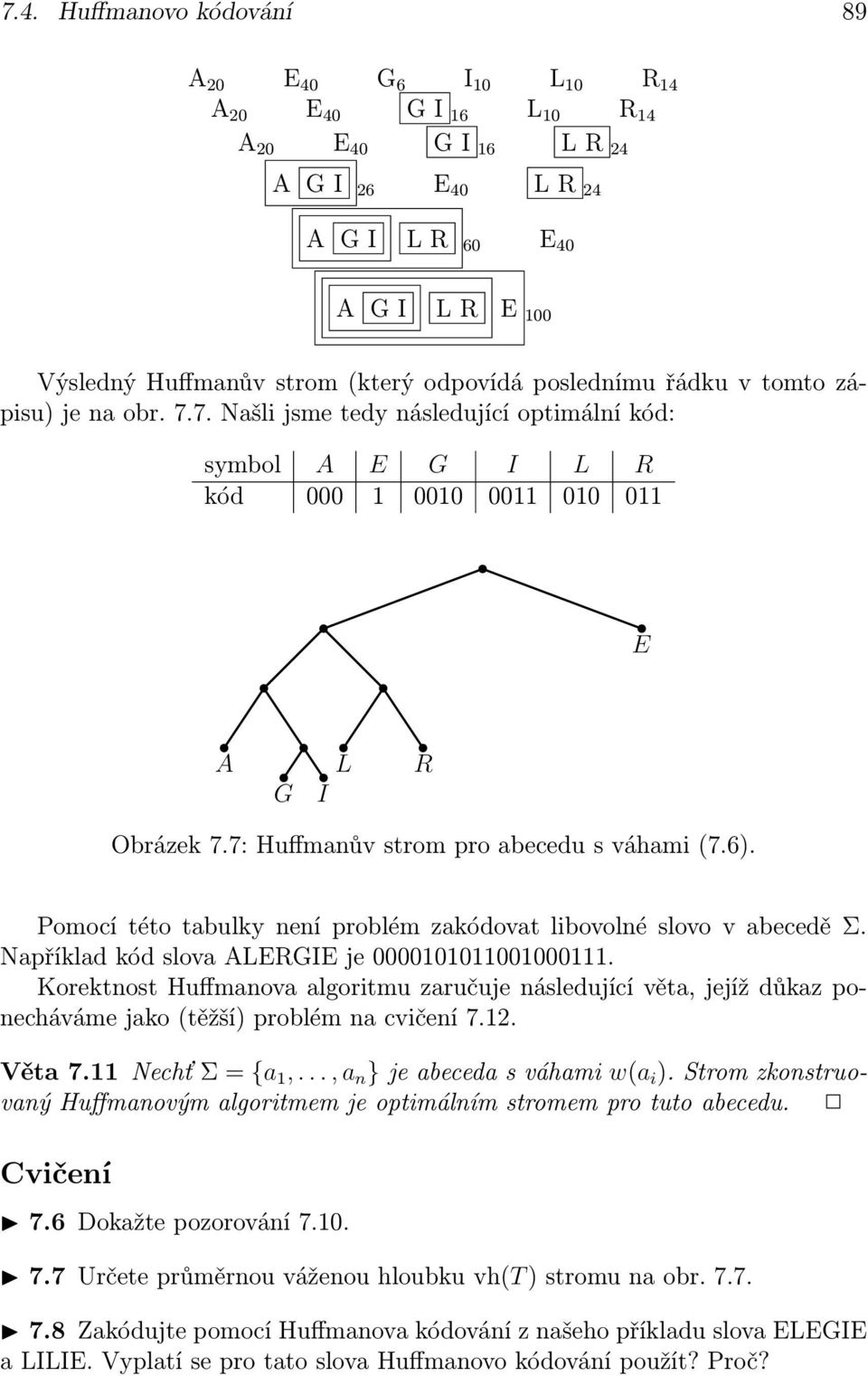 7: Huffmanův strom pro abecedu s váhami (7.6). Pomocí této tabulky není problém zakódovat libovolné slovo v abecedě Σ. Například kód slova ALERGIE je 0000101011001000111.