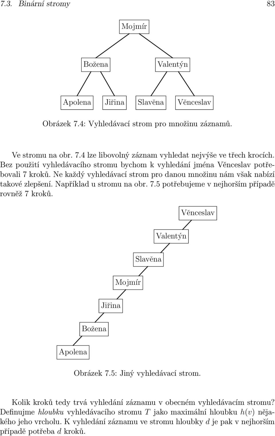 Věnceslav Valentýn Slavěna Mojmír Jiřina Božena Apolena Obrázek 7.5: Jiný vyhledávací strom. Kolik kroků tedy trvá vyhledání záznamu v obecném vyhledávacím stromu?