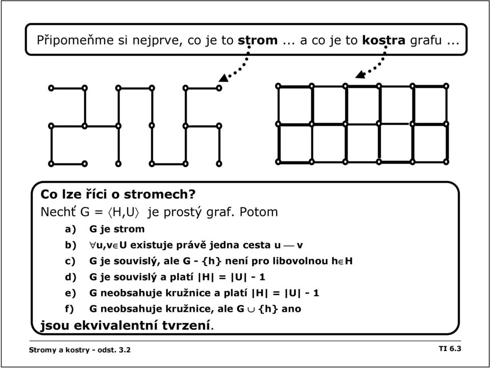 Potom a) G je strom b) u,v U existuje právě jedna cesta u v c) G je souvislý, ale G - {h} není pro