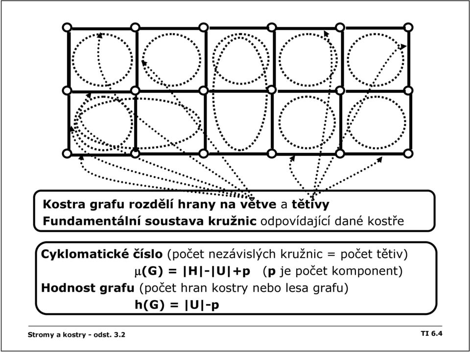 kružnic = počet tětiv) µ(g) = H - U +p (p je počet komponent) Hodnost