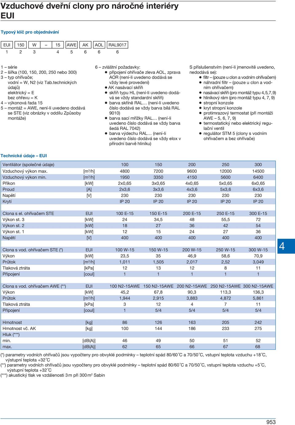 technických údajů) elektrický = E bez ohřevu = K výkonová řada 15 5 montáž = AWE, není-li uvedeno dodává se STE (viz obrázky v oddílu Způsoby montáže) 6 zvláštní požadavky: připojení ohřívače zleva