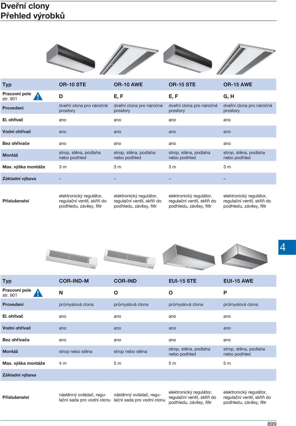 výška montáže 3 m 3 m 3 m 3 m Základní výbava Příslušenství Typ COR-IND-M COR-IND EUI-15 STE EUI-15 AWE Pracovní pole str. 901!