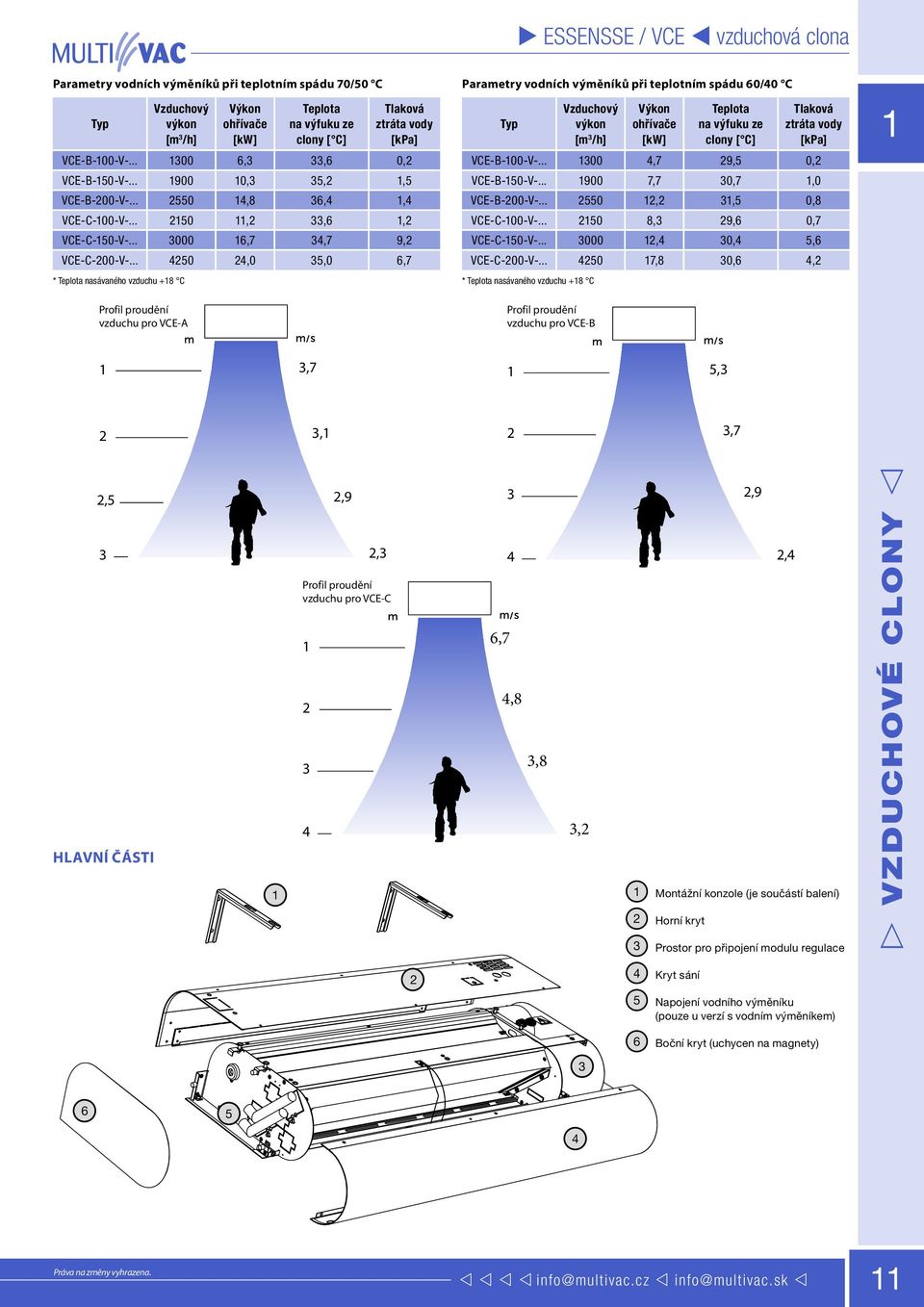 .. 50,0 5,0 6,7 Vzduchový výkon * Teplota nasávaného vzduchu +8 C * Teplota nasávaného vzduchu +8 C Teplota na výfuku ze clony [ C] Tlaková ztráta vody [kpa] VCE-B-00-V-... 00,7 9,5 0, VCE-B-50-V-.