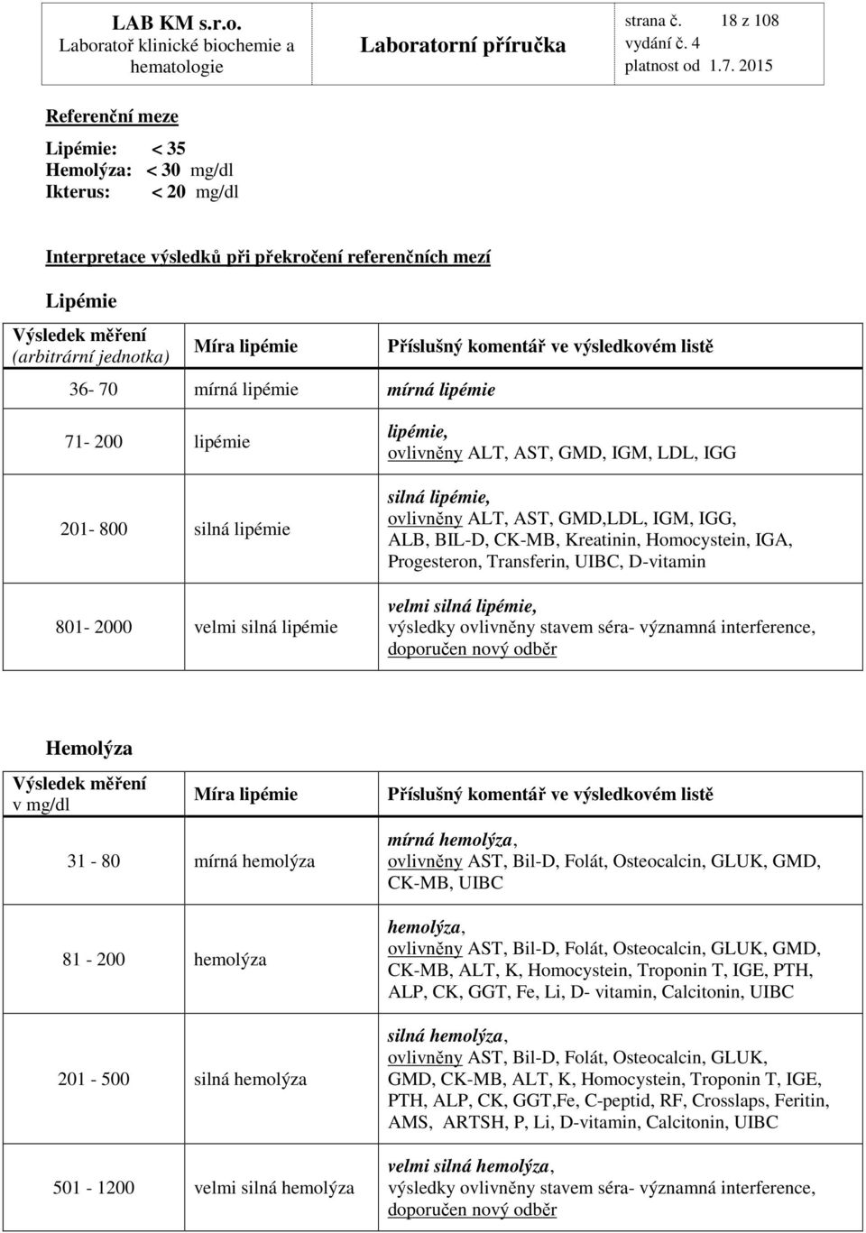 mírná lipémie mírná lipémie Příslušný komentář ve výsledkovém listě 71-200 lipémie 201-800 silná lipémie 801-2000 velmi silná lipémie lipémie, ovlivněny ALT, AST, GMD, IGM, LDL, IGG silná lipémie,