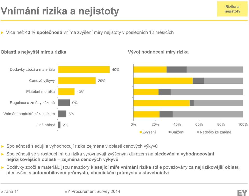 sledují a vyhodnocují rizika zejména v oblasti cenových výkyvů Společnosti se s rostoucí mírou rizika vyrovnávají zvýšeným důrazem na sledování a vyhodnocování nejrizikovějších oblastí zejména