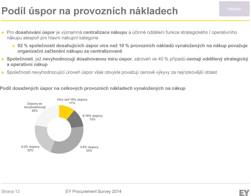 dosahovanou míru úspor, zároveň ve 40 % případů nemají oddělený strategický a operativní nákup Společnosti nevyhodnocující úroveň úspor však obvykle považují cenové výkyvy za nejrizikovější