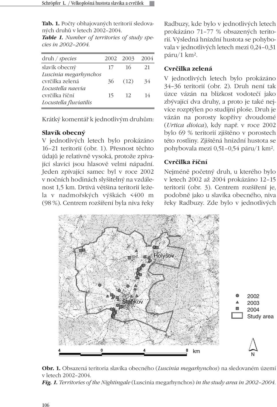 druhům: Slavík obecný V jednotlivých letech bylo prokázáno 16 21 teritorií (obr. 1). Přesnost těchto údajů je relativně vysoká, protože zpívající slavíci jsou hlasově velmi nápadní.