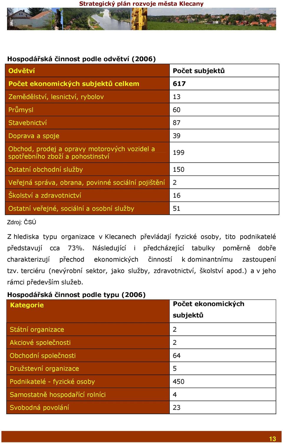 sociální a osobní služby 51 Zdroj: ČSÚ Z hlediska typu organizace v Klecanech převládají fyzické osoby, tito podnikatelé představují cca 73%.