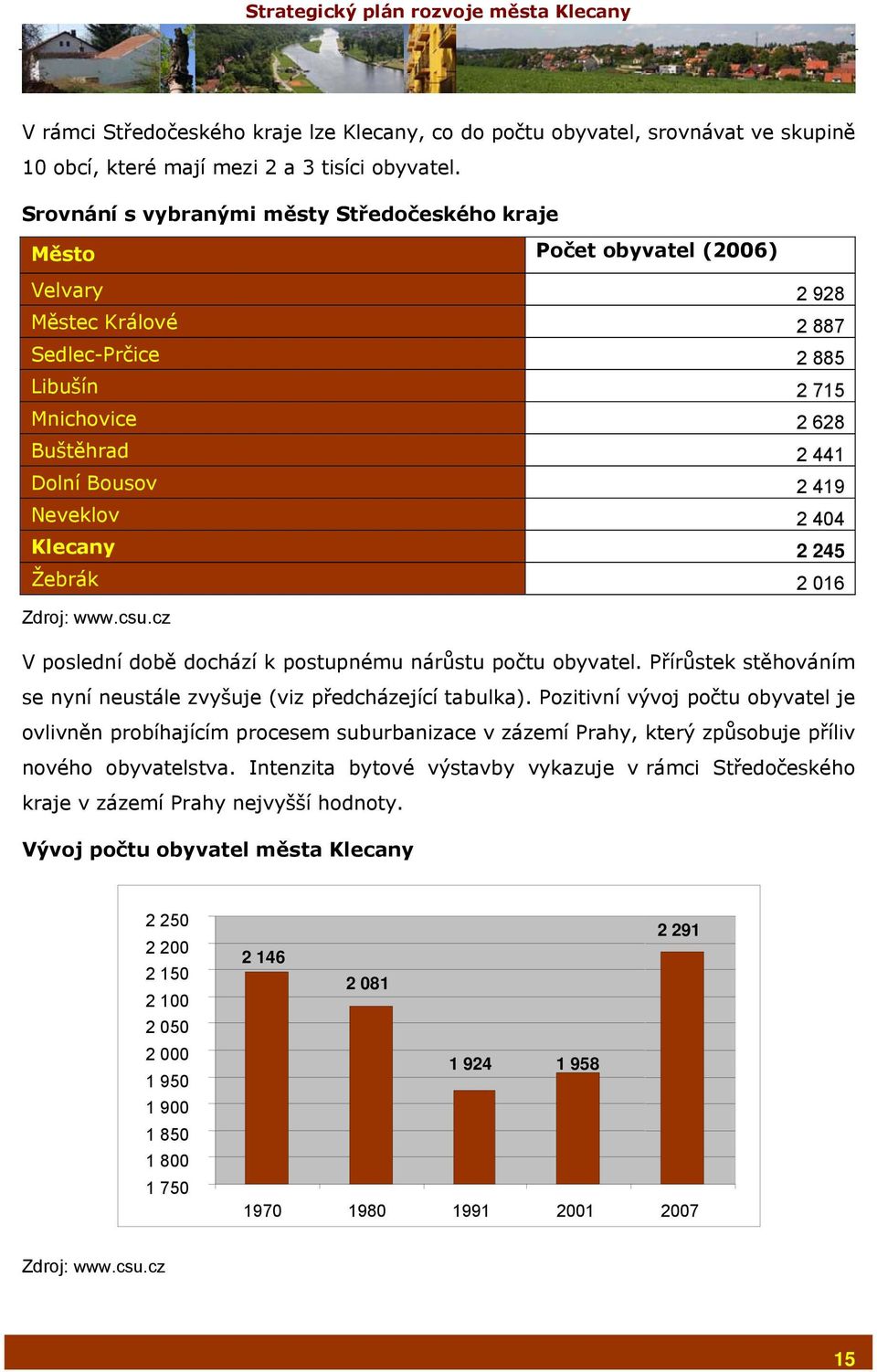 Neveklov 2 404 Klecany 2 245 Žebrák 2 016 Zdroj: www.csu.cz V poslední době dochází k postupnému nárůstu počtu obyvatel. Přírůstek stěhováním se nyní neustále zvyšuje (viz předcházející tabulka).