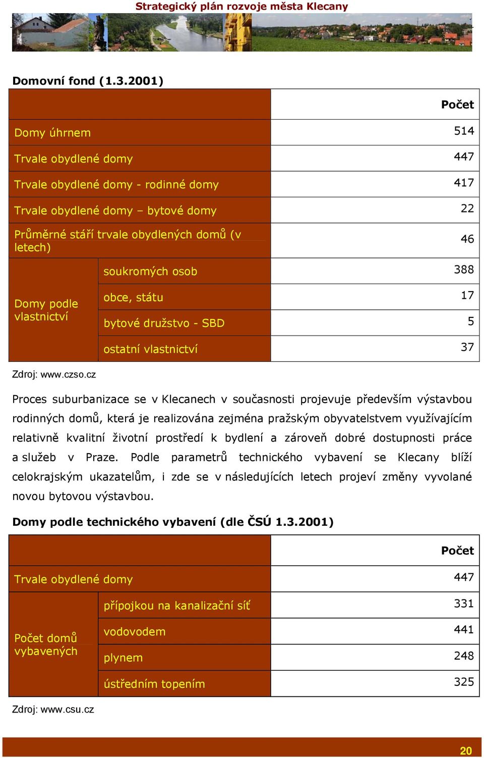 388 Domy podle vlastnictví obce, státu 17 bytové družstvo - SBD 5 ostatní vlastnictví 37 Zdroj: www.czso.