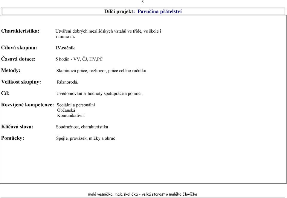 ročník 5 hodin - VV, ČJ, HV,PČ Skupinová práce, rozhovor, práce celého ročníku Různorodá.