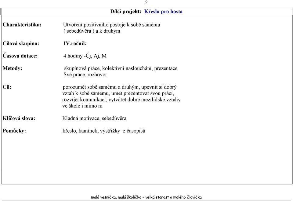 ročník 4 hodiny -Čj, Aj, M skupinová práce, kolektivní naslouchání, prezentace Své práce, rozhovor porozumět sobě samému a druhým,