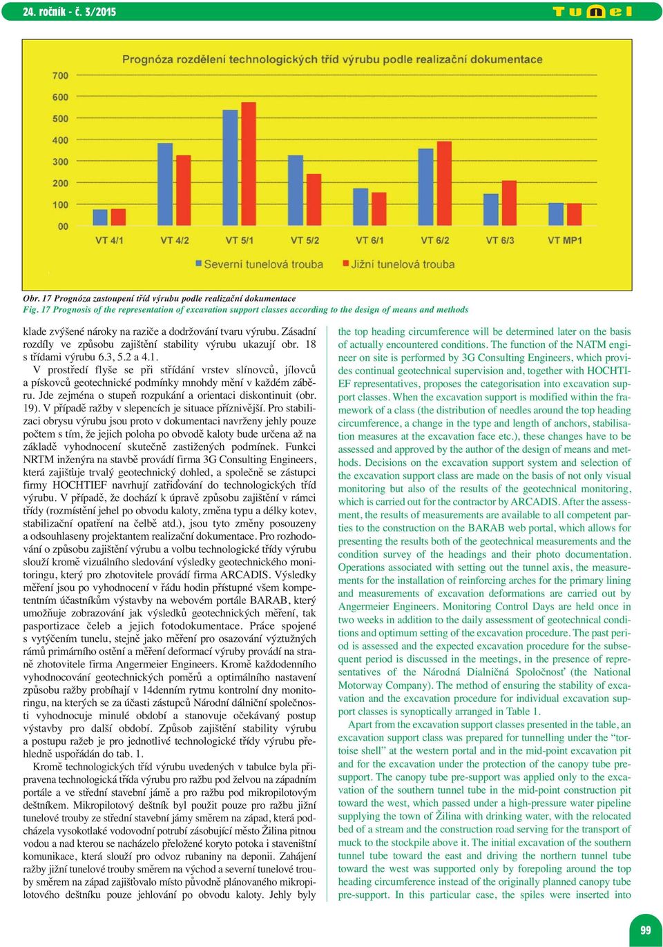 Zásadní rozdíly ve způsobu zajištění stability výrubu ukazují obr. 18 s třídami výrubu 6.3, 5.2 a 4.1. V prostředí flyše se při střídání vrstev slínovců, jílovců a pískovců geotechnické podmínky mnohdy mění v každém záběru.