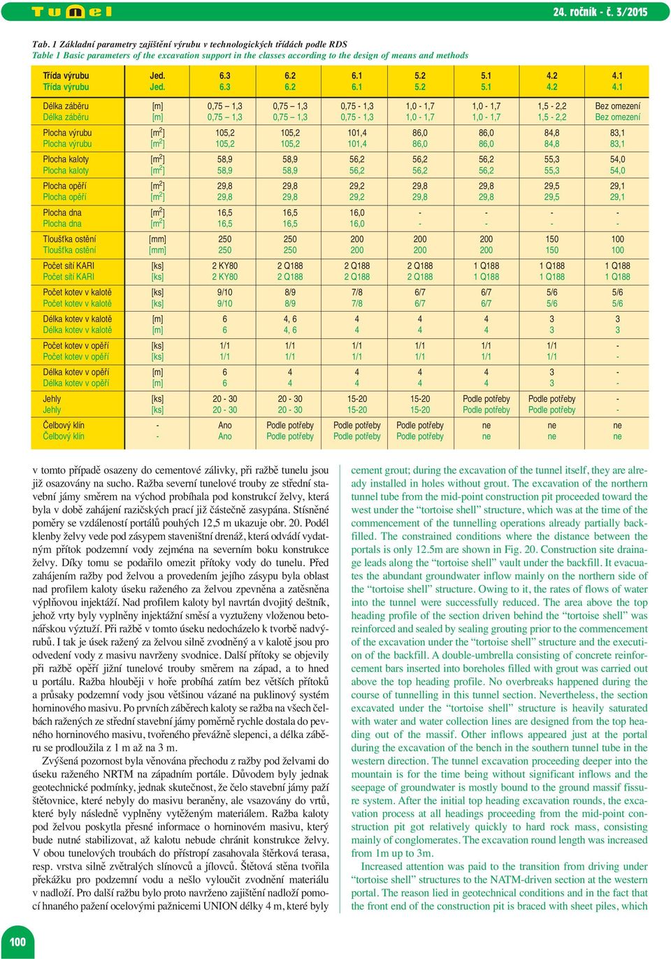 1 Třída 1 Délka záběru [m] 0,75 1,3 0,75 1,3 0,75-1,3 1,0-1,7 1,0-1,7 1,5-2,2 Bez omezení Délka záběru [m] 0,75 1,3 0,75 1,3 0,75-1,3 1,0-1,7 1,0-1,7 1,5-2,2 Bez omezení Plocha výrubu [m 2 ] 105,2